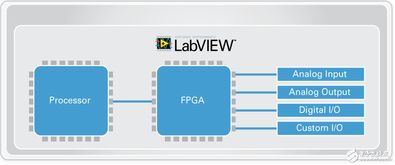 视觉系统应用基础与软件开发 构建庞大的软件生态系统