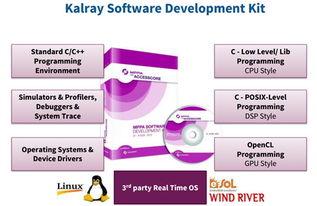 无处不在的算力 Kalray MPPA解决方案如何以低功耗实时单芯片超算赋能应用软件开发